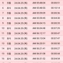 예진산부인과의원 이미지