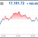 [2024년 7월 26일] 주식투자 최신핵심정보 (핵심주식시황/예상강세테마/급등주/상한가종목/가치주/테마주/공모주/미증시/국내증시) 이미지