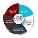 럭쎌한의원 이미지