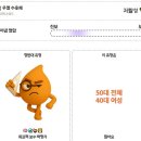 정치혈액형(엠비시제공) 이미지