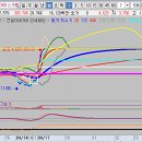 (주)에스씨컴퍼니 이미지