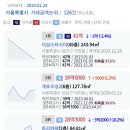 더샵스타시티 개포우성2 트리마제 등 서울시 오늘등록실거래가 2024.01.24 이미지