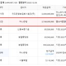 농업회사법인대농(주) 이미지