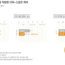 정도씨앤피 이미지