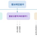 방수재료공법분류 이미지