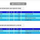 돈돈족발 네이버블로그