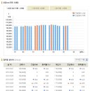 [오늘의 금시세] 2010년 10월 27일 금시세표 이미지