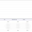 25학년도 중등임용 합격 수기(경기, 국어, 삼수) 이미지