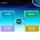 (주)오성엔엔에프