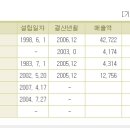 9월 20일 시작인가 ? 이미지