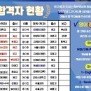 포스영어수학학원 네이버블로그
