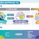 LH아파트 앞 이미지