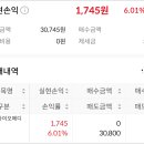 한국투자증권(주) - 11076 | 한국투자증권(주)