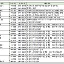 에스피인터내셔널 이미지