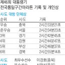 통일주유소 이미지