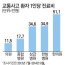 활기찬한의원 이미지
