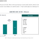 액화수소 탱크 (Liquid Hydrogen Tank) 시장 전망 이미지