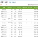 순천왕지초등학교 이미지