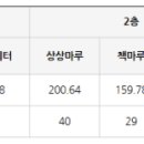 대전교육과학연구원 3층 이미지