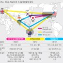 오커스
