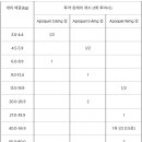 보람약국 네이버블로그