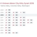 JS MOTOR | 이마트 할인행사 와인 추천 : K vintners, M.C.K Motor City Kitty Syrah 2018 &amp; Milbrandt Syrah (미국...