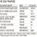 인하병원 이미지