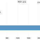 (주)아바텍