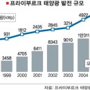 태양부산물 이미지