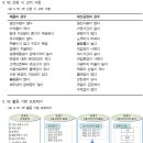 [5월 25~27일 수업] 2기계1(화 1~4교시) , 2기계2(수 1~4교시), 2기계3(월 2~5교시) 이미지