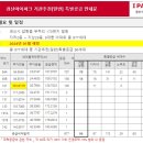 노크신대부영공인중개사사무소 이미지