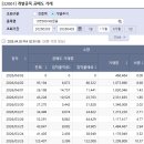 (주)정진산업 | 은행주는 끝났다... 그래서 지금이 가장 좋다