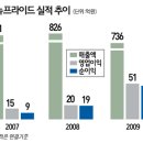 프라이드코퍼레이션 이미지