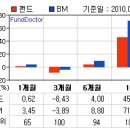 내가 해외 ETF에 투자하지 않는 이유 이미지