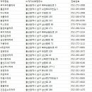 동보약국 이미지