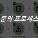 서종면다목적복지회관 이미지