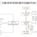 한서기술