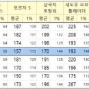 롤 qhd 240 방어견적 조언 부탁드립니다. 이미지