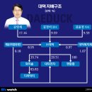 (주)디지털지구안테나 비즈니스워치