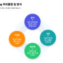 아이에스컨설팅 - 고양시 일산동구 위시티2로 35 | 아이에스컨설팅