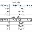 한미메딕 이미지