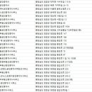 칠갑공인중개사사무소 이미지