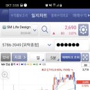 SM통신