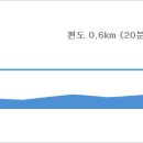 코스