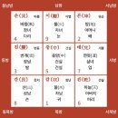 생활속의 주역 이미지