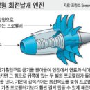 [뉴 테크놀로지] 연료 적게 쓰고 CO₂배출 적고, 프로펠러 항공기가 돌아온다 이미지