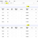 목동양지부동산중개사무소 | 목동 아파트 거래내역들(24.9~25.1)