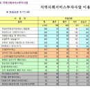 건강사랑안마사랑 이미지