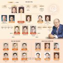 삼형제유통