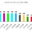 서창2동-22 이미지